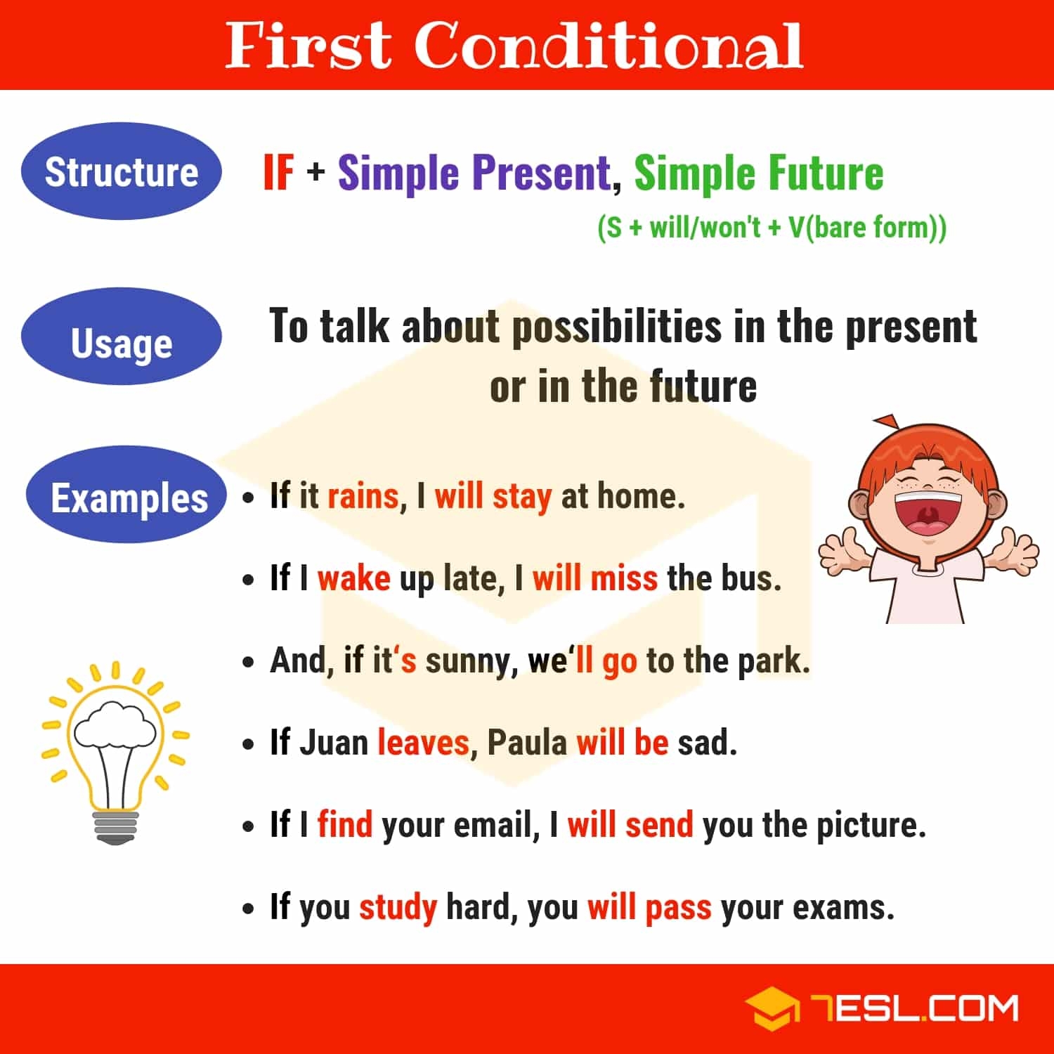 5 examples of first conditionals