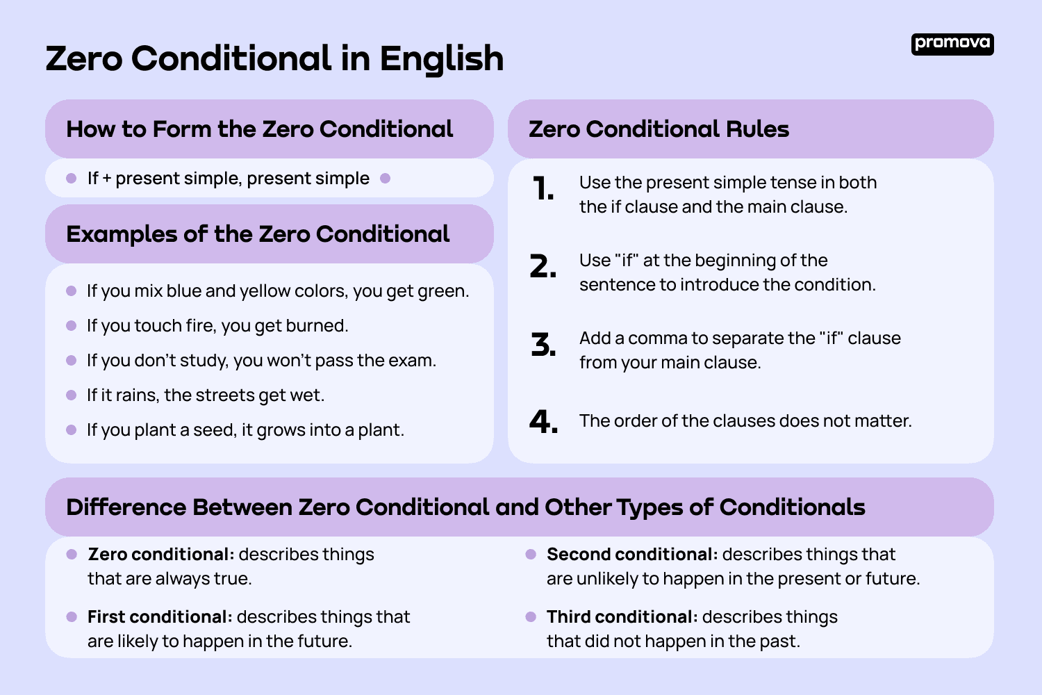 Conditionals Zero Conditional First Conditional Secon Vrogue co