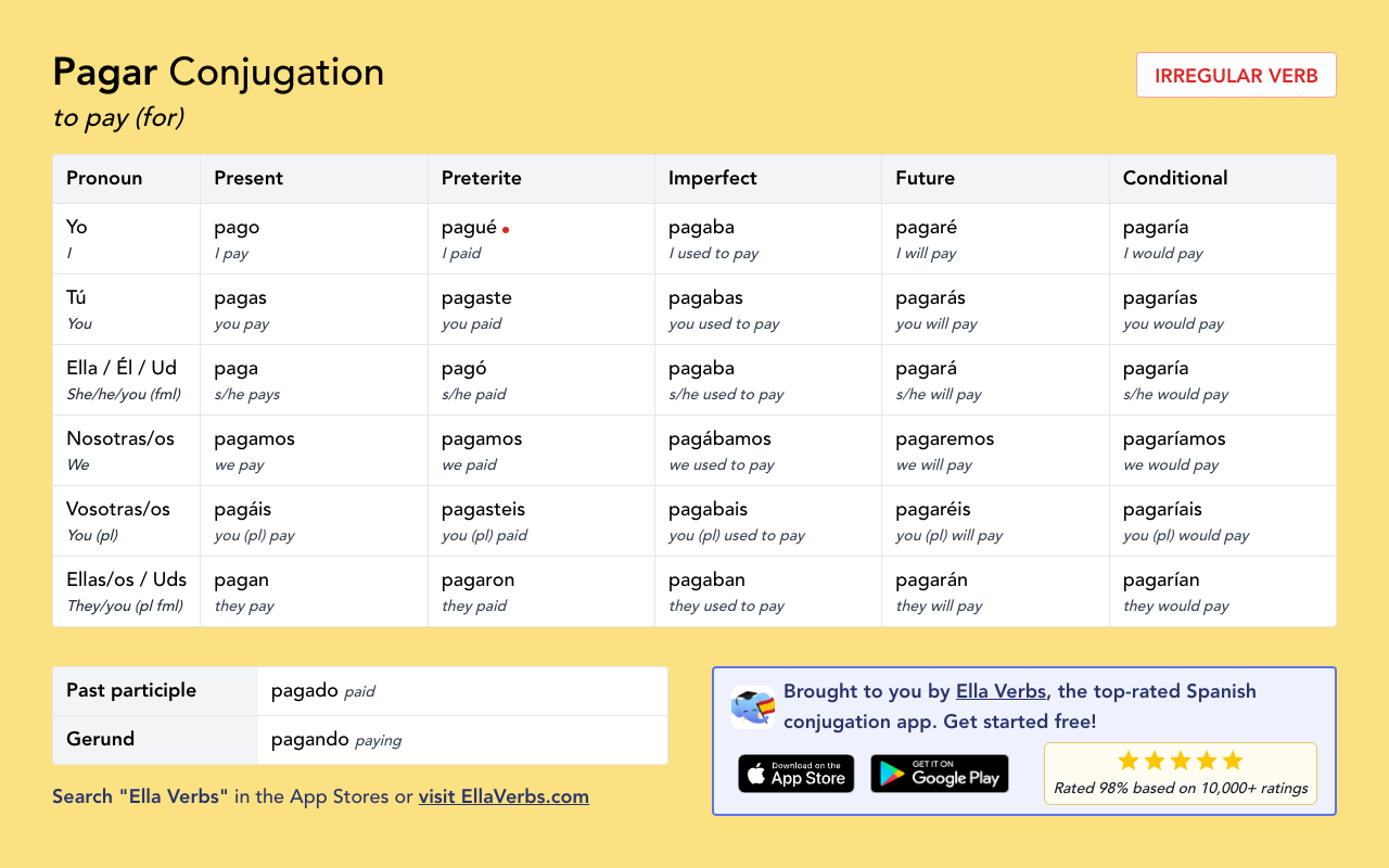 Conjugating Pagar In All Spanish Tenses Ella Verbs App
