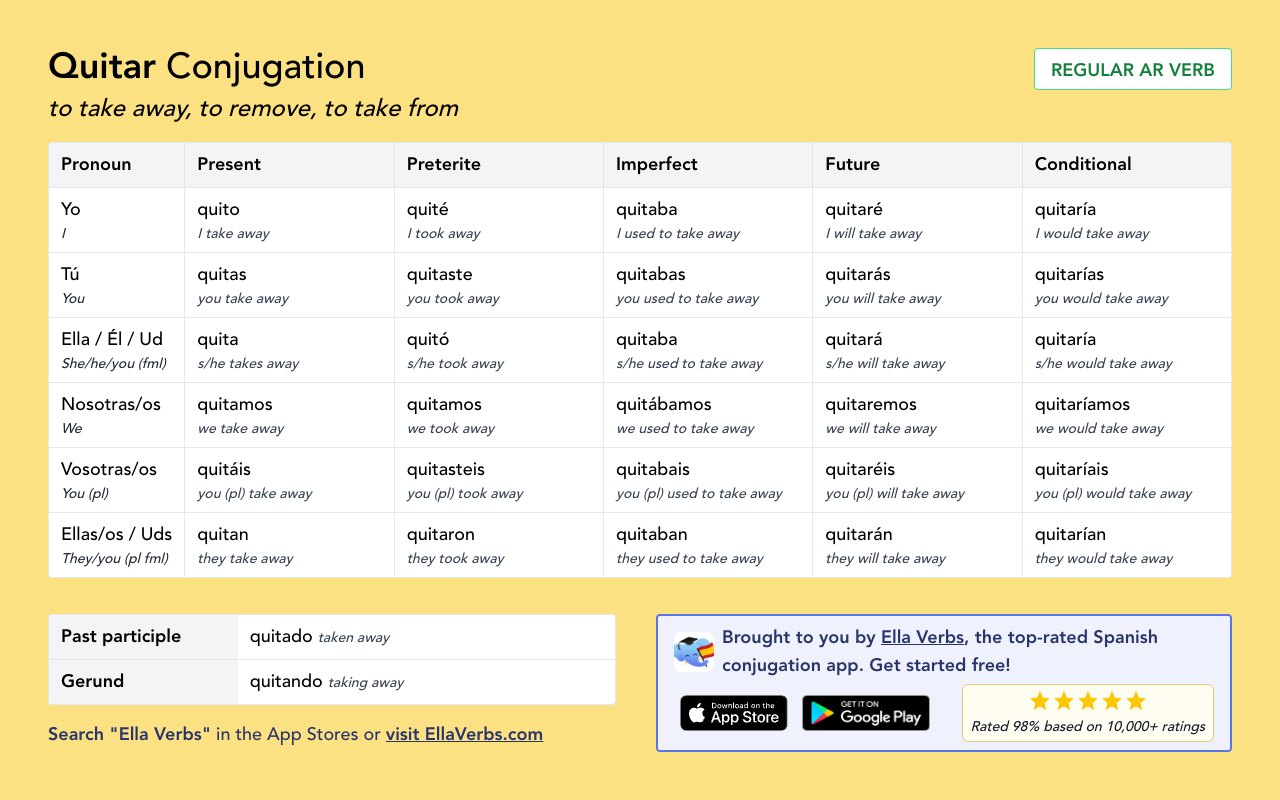 Conjugating Quitar In All Spanish Tenses Ella Verbs App