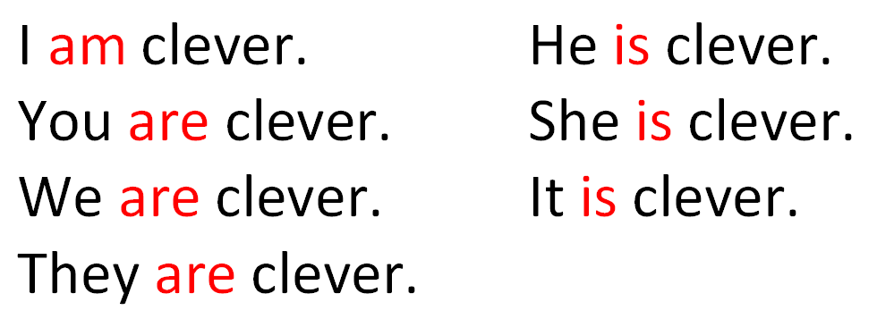 Conjugating Verbs AB51 English School