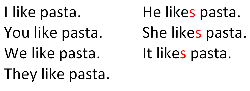 Conjugating Verbs AB51 English School