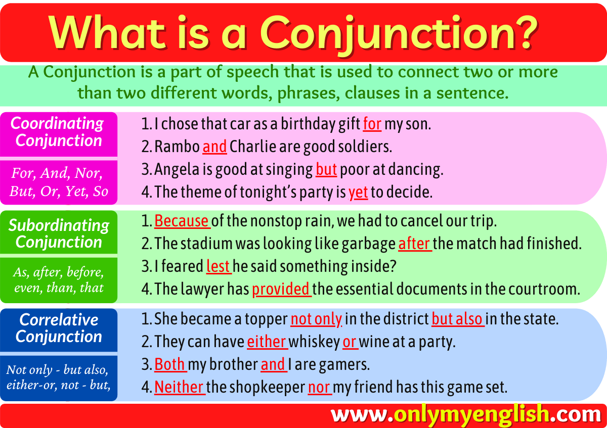 Conjunction Definition And Its Types With Examples Catalog Library
