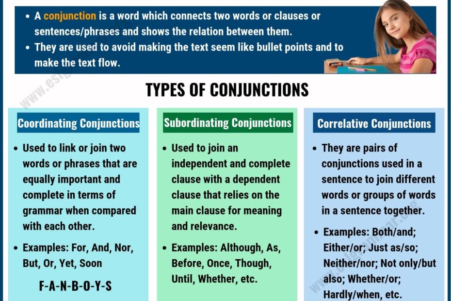 Conjunction Definition Types Of Conjunctions With Useful Examples