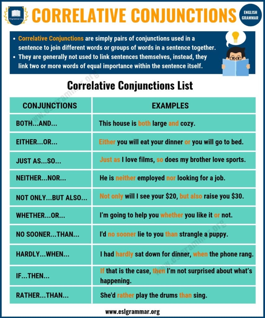 Conjunction Definition Types Of Conjunctions With Useful Examples 