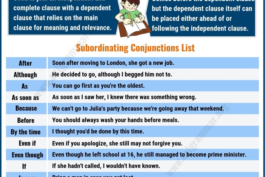 Conjunction Definition Types Of Conjunctions With Useful Examples