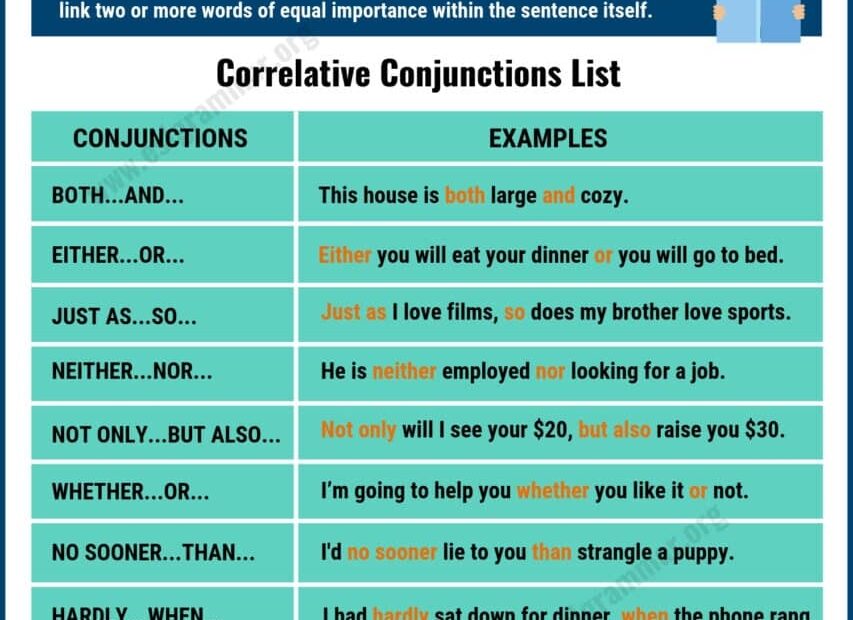Conjunction Definition Types Of Conjunctions With Useful Examples