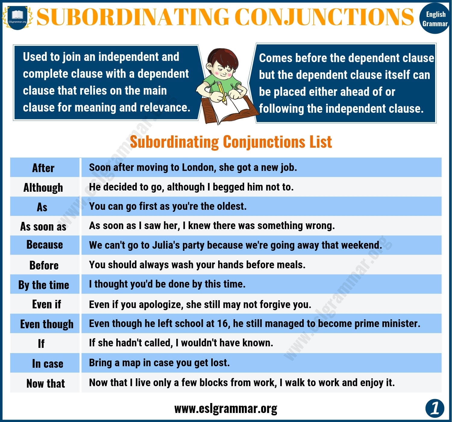Conjunction Definition Types Of Conjunctions With Useful Examples 