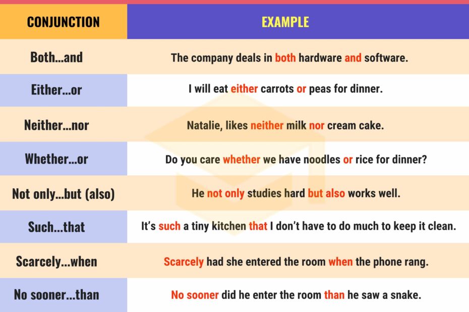 Conjunction Subordinating And Coordinating
