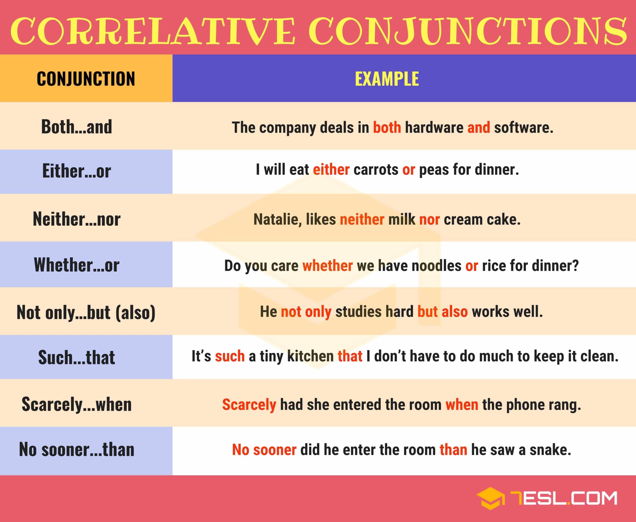 Conjunction Subordinating And Coordinating