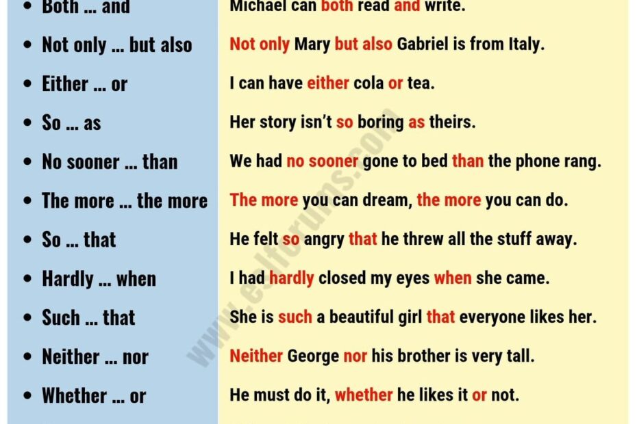 Conjunction Words Conjunction Words In Thesis Writing Conjunction
