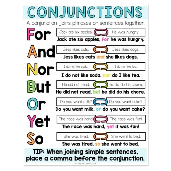Conjunctions Anchor Chart Lucky Little Learners