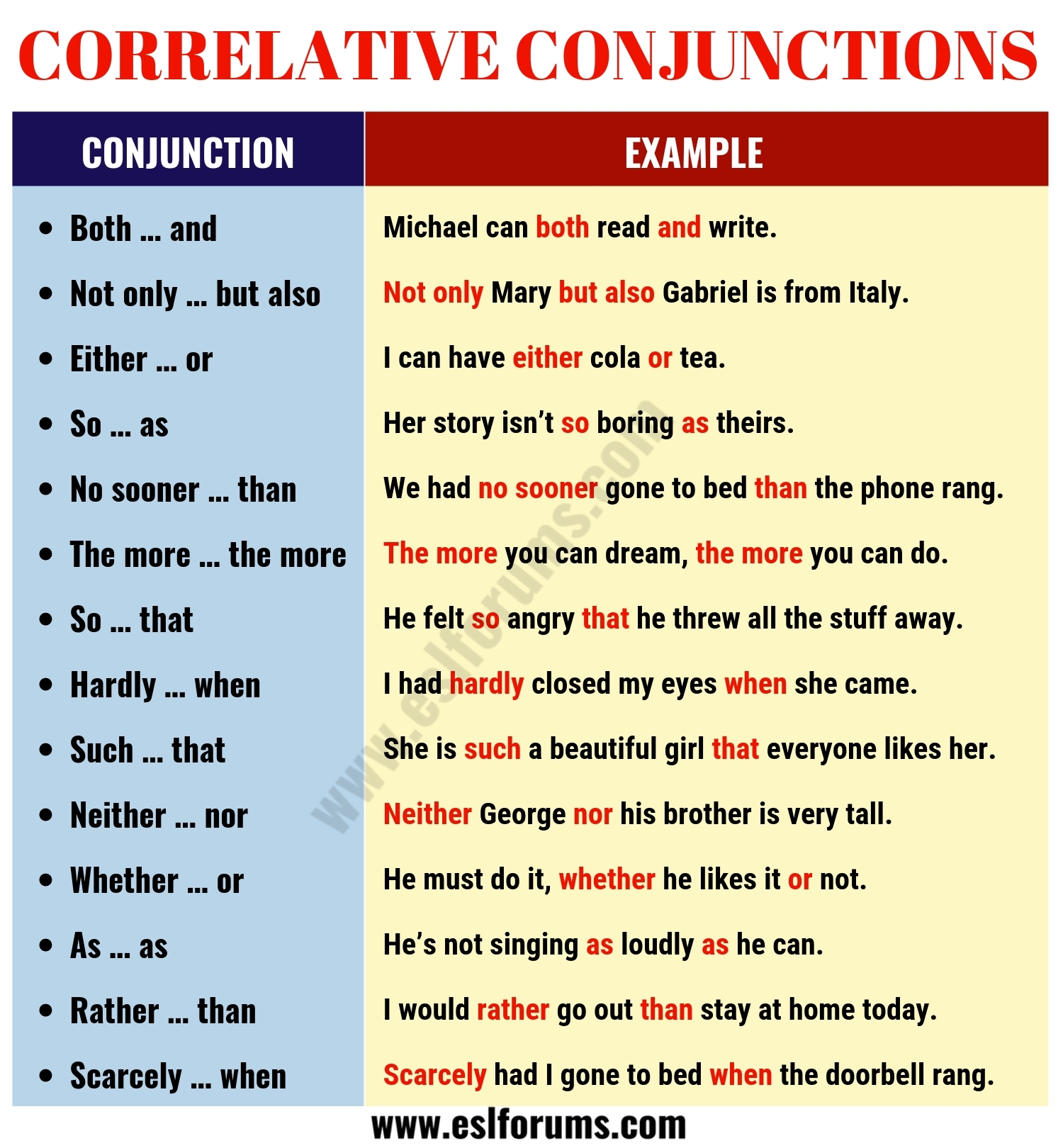 Conjunctions List Of Conjunctions In English With Useful Examples 