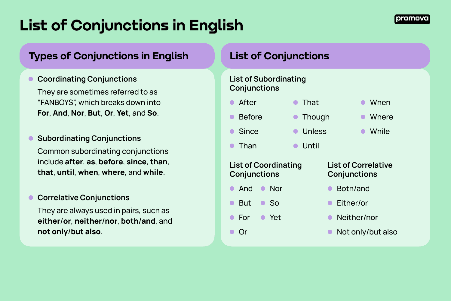 Conjunctions List Promova Grammar Promova Blog