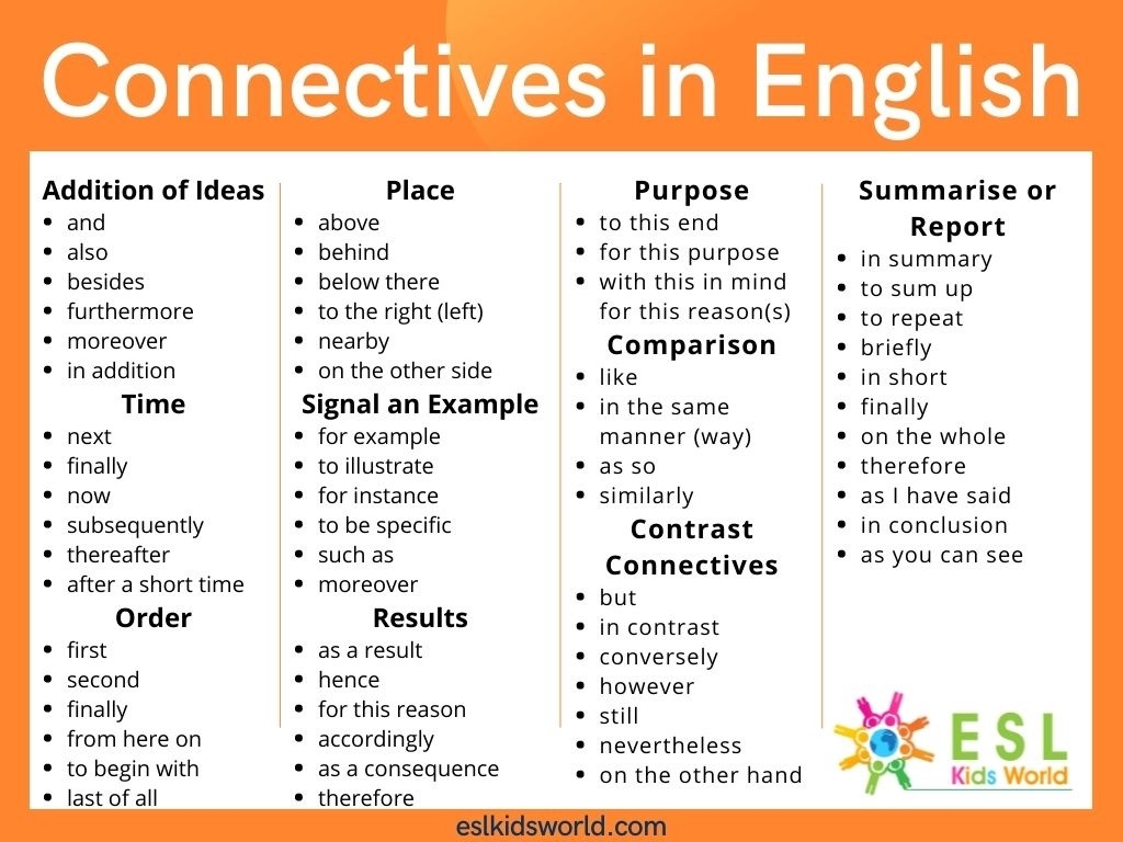 Connectives Conjunctions Clauses Definition Examples 47 OFF