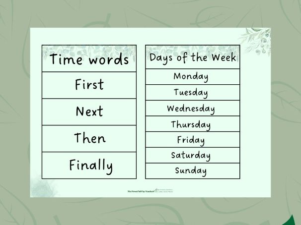Construction Vocabulary Teaching Resources