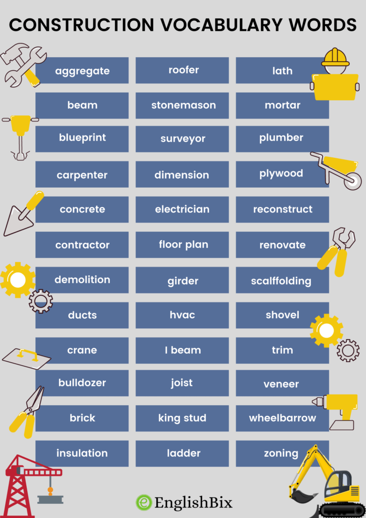 Construction Vocabulary Words List In English A To Z EnglishBix