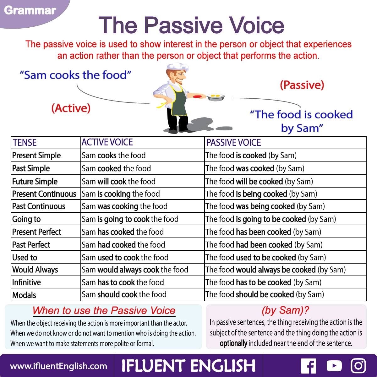 passive sample sentence