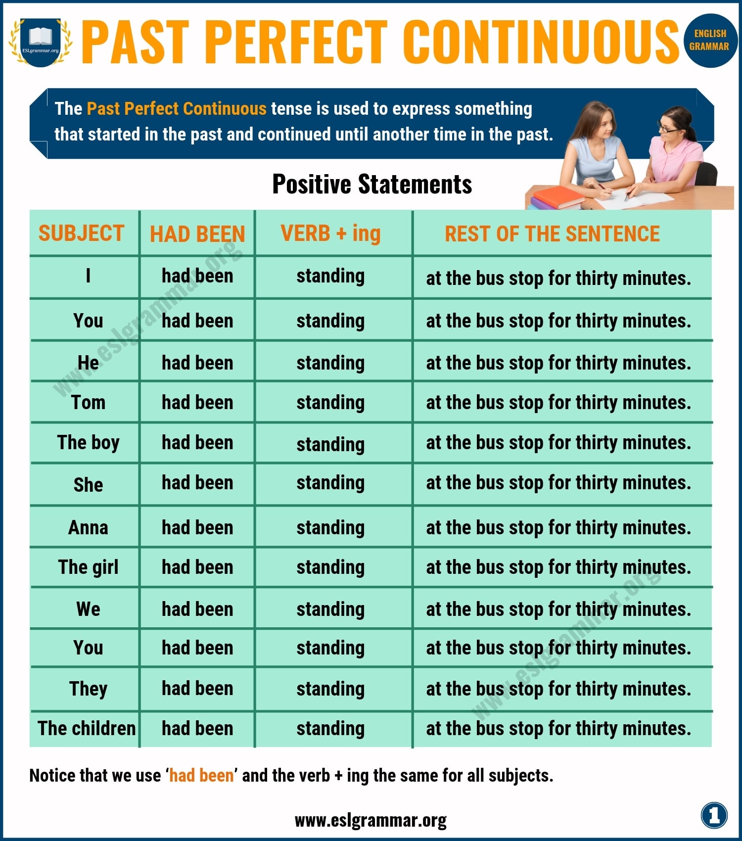 Contoh Past Perfect Tense Past Perfect Continuous Tense Contoh Porn 