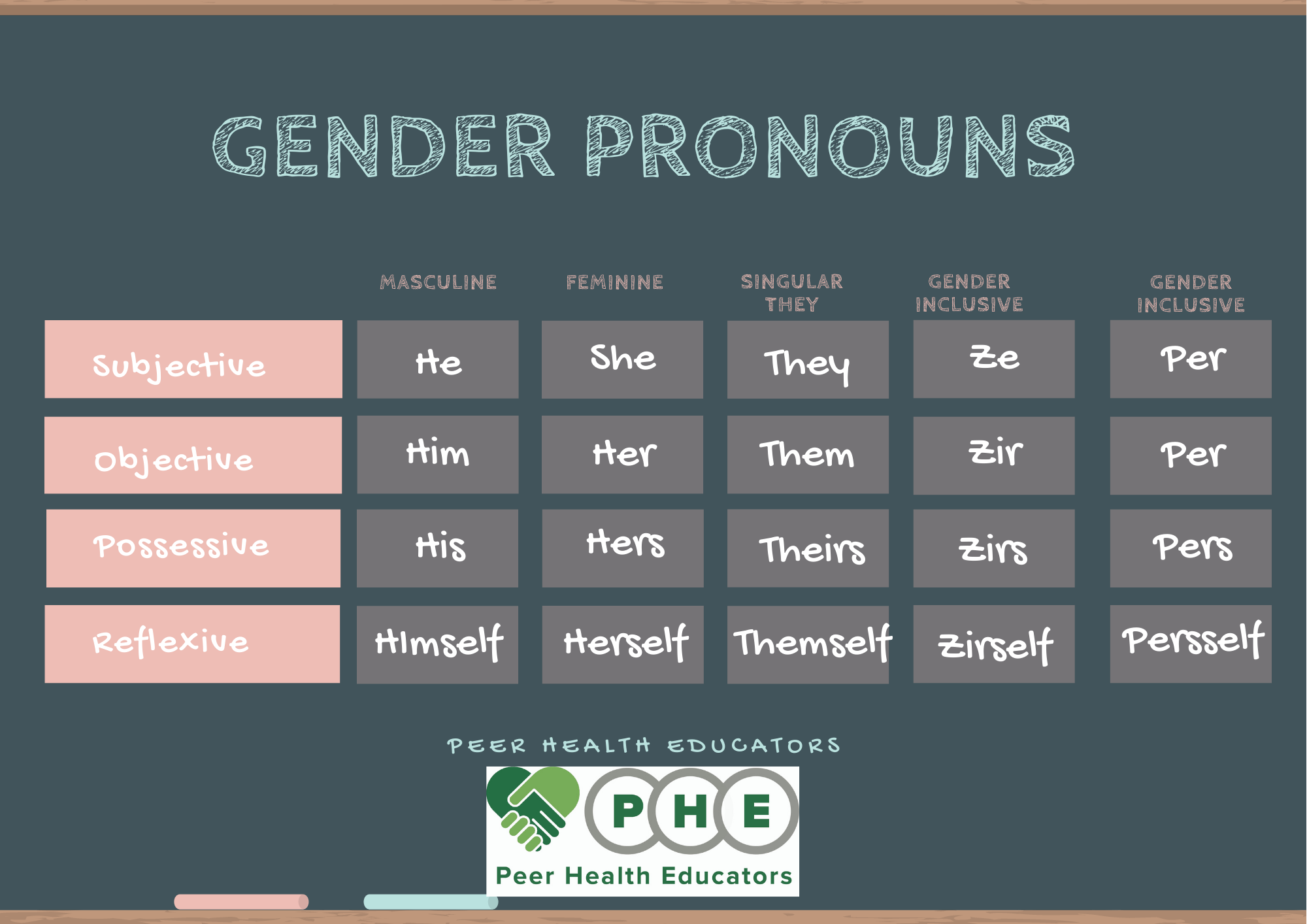 Contoh Soal Pronouns The Best Porn Website