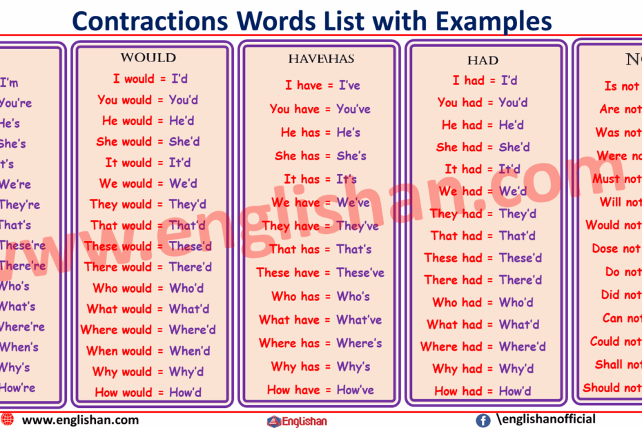 Contraction Chart Grammar Englishan