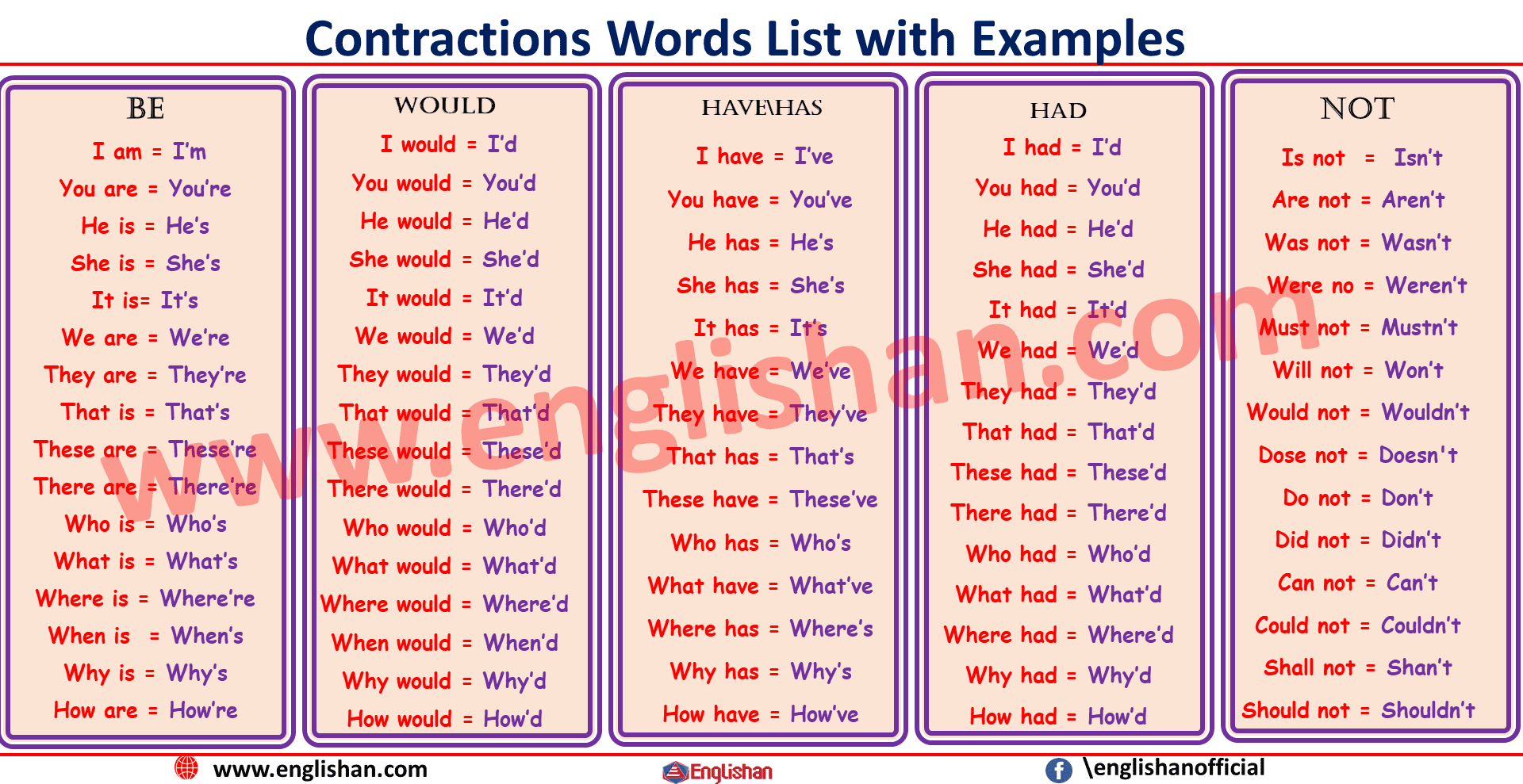 Contraction Chart Grammar Englishan