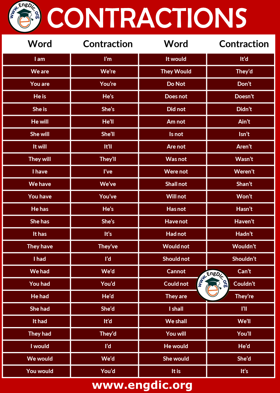 Contraction Grammar EngDic