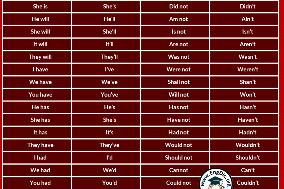 Contraction Grammar EngDic