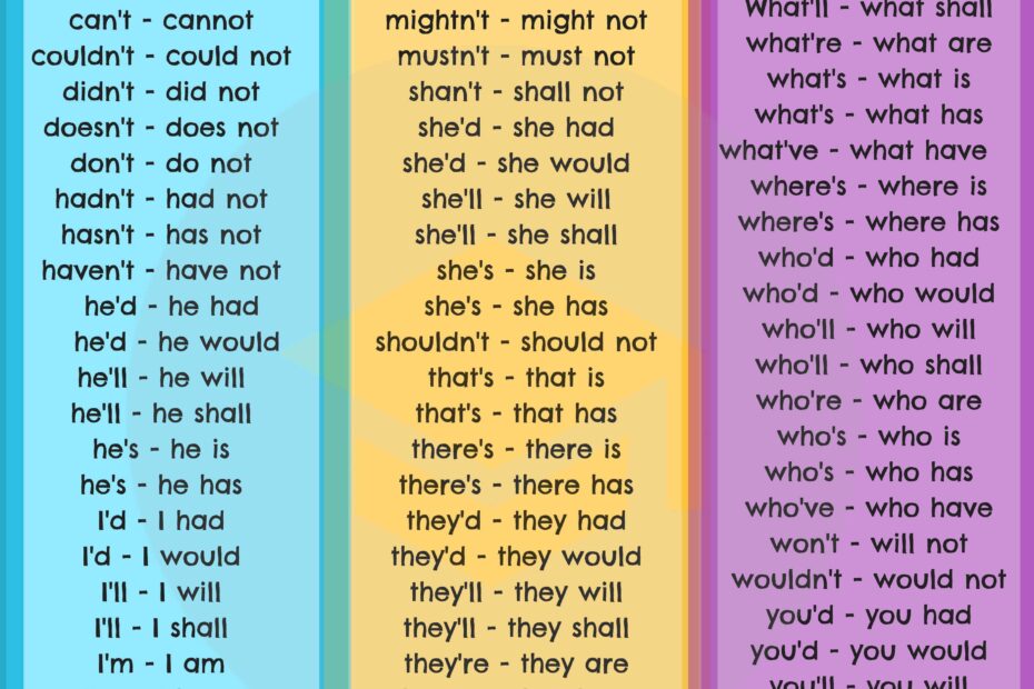 Contraction List Printable