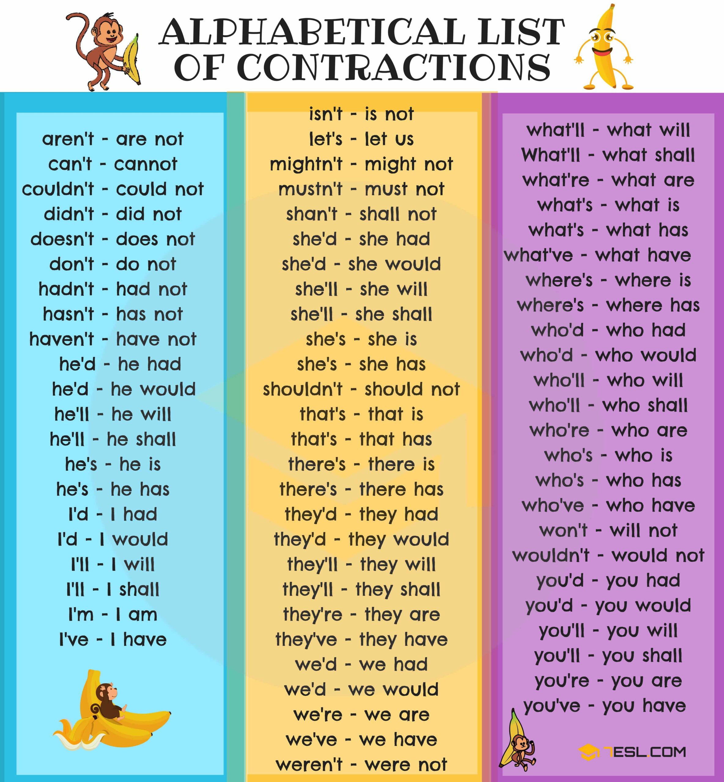Contraction List Printable