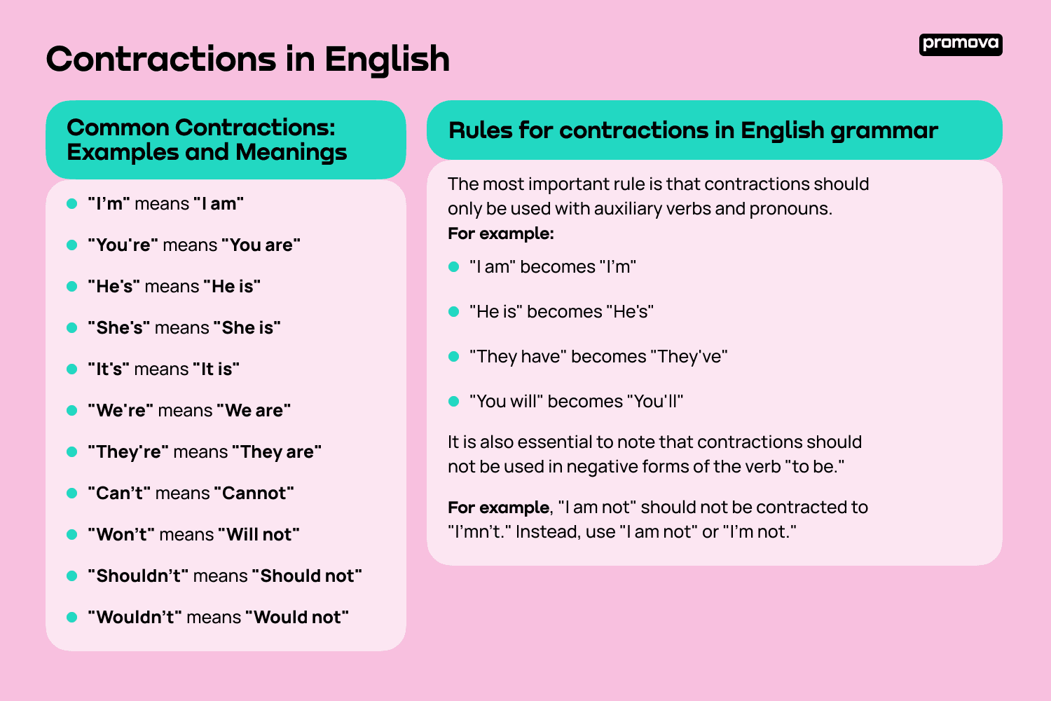 Contractions Grammar What Is A Contraction In English Promova Blog