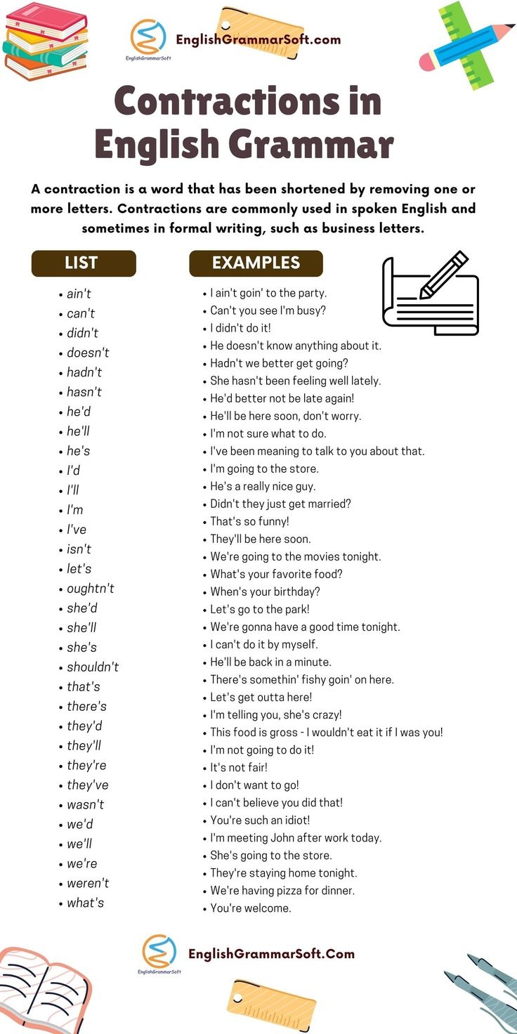 Contractions In English Grammar List Examples In 2022 English 
