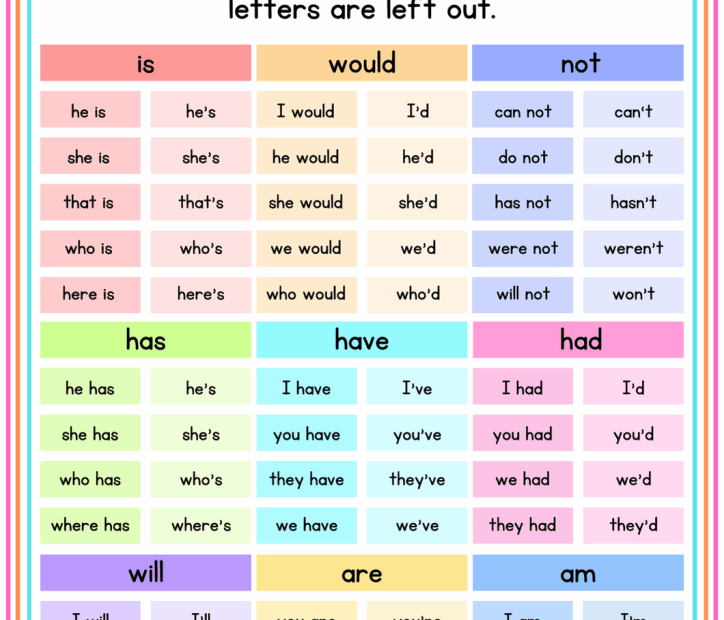 Contractions Worksheets K5 Learning Worksheets Library
