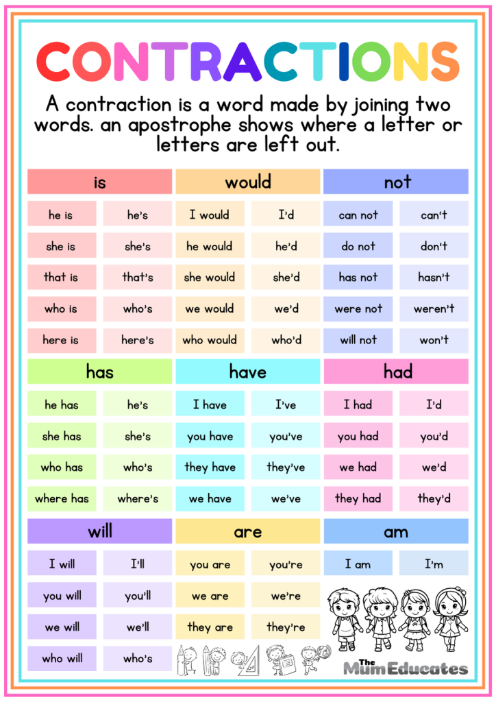 Contractions Worksheets K5 Learning Worksheets Library