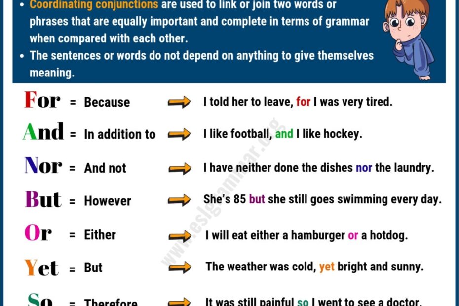 Coordinating Conjunction FANBOYS Useful Rules Examples ESL Grammar