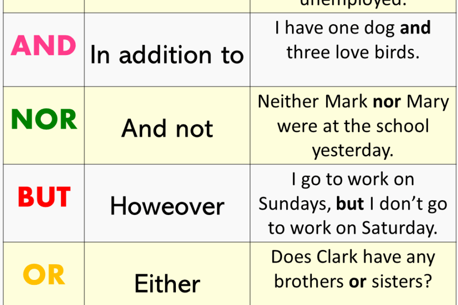 Coordinating Conjunctions Archives English Grammar Here