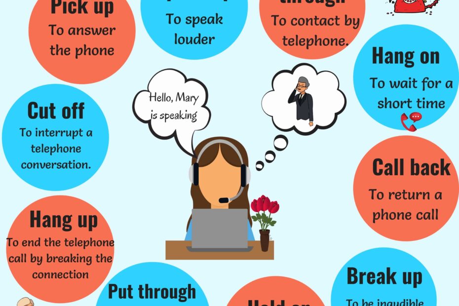 Copy Of Telephone Phrasal Verbs 7 E S L