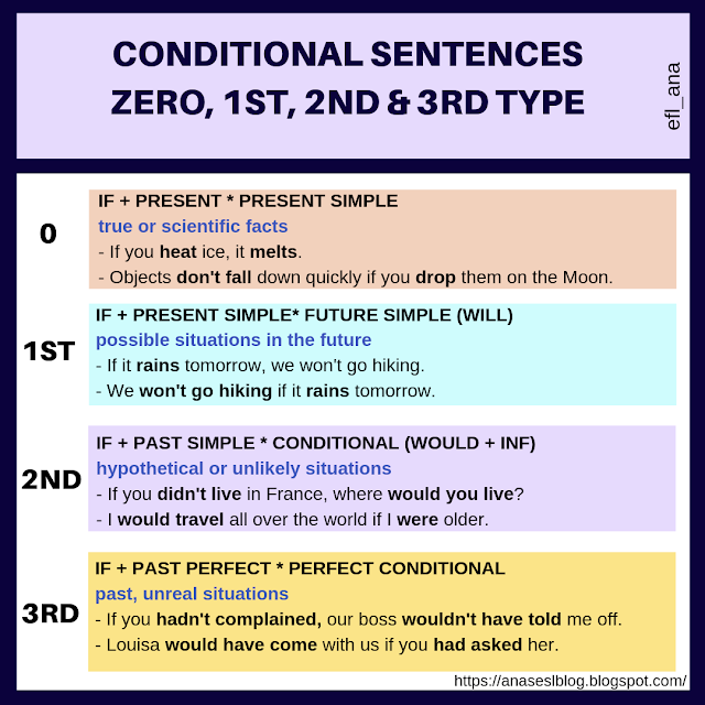 first conditional sentences formula