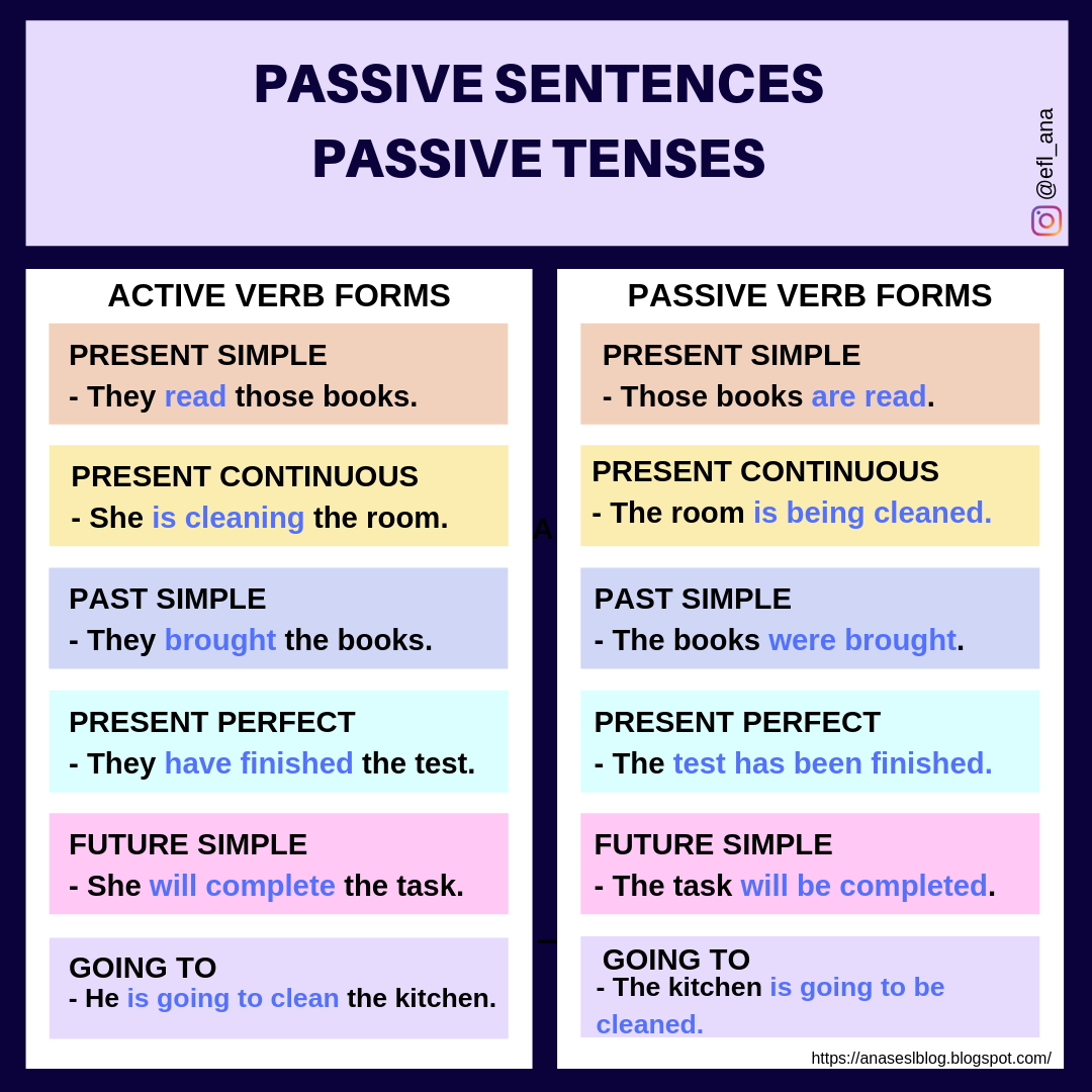 CPI Tino Grand o Bilingual Sections Passive Sentences In English