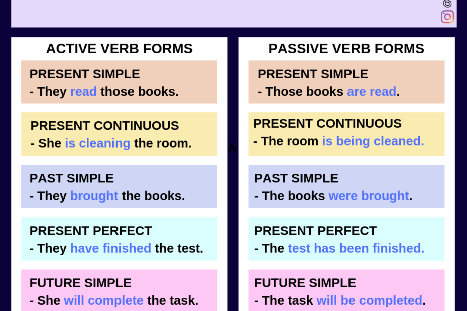 CPI Tino Grand o Bilingual Sections Passive Sentences In English