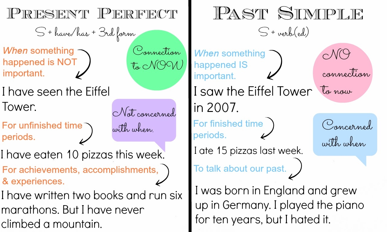 CPI Tino Grand o Bilingual Sections Past Simple Vs Present Perfect