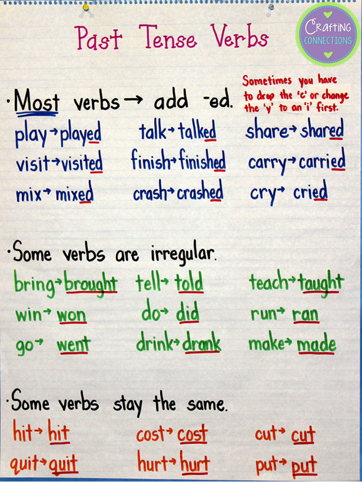 past time verbs past time verbs