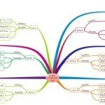 Crazy Vocabulary Learn 11 New Words In A Rap Games To Learn English