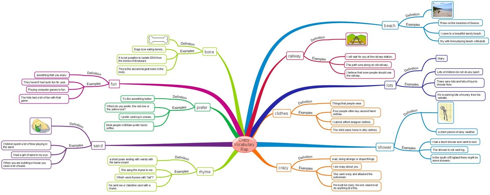 Crazy Vocabulary Learn 11 New Words In A Rap Games To Learn English