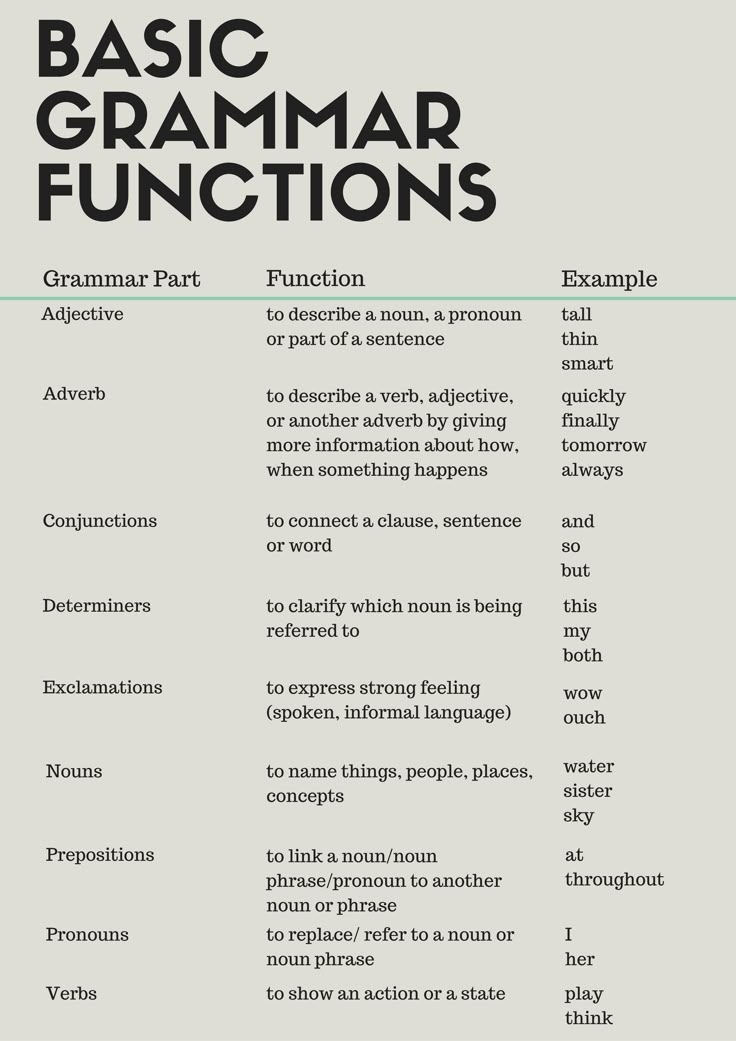 40 basic english grammar rules