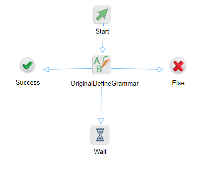 Define Grammar