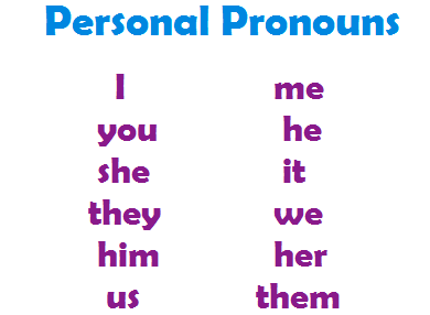 Define Pronoun And Its Kinds 