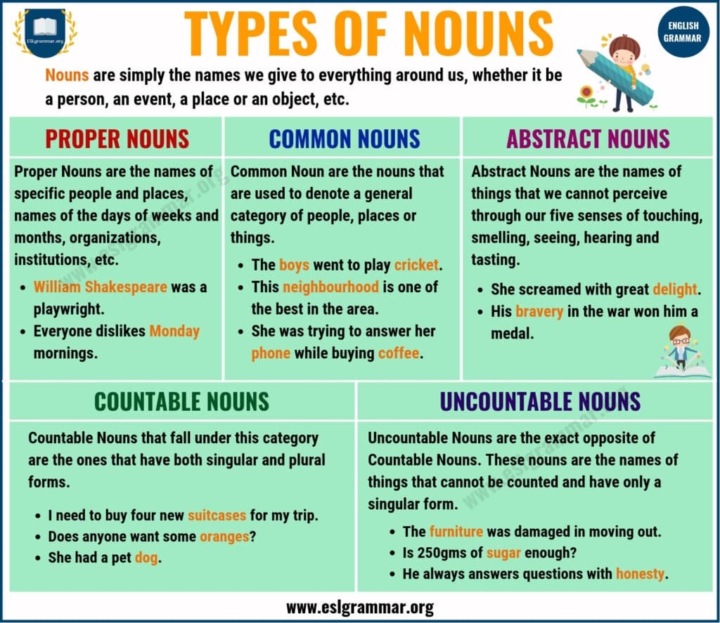 Define Types Of Noun At Ward Painter Blog