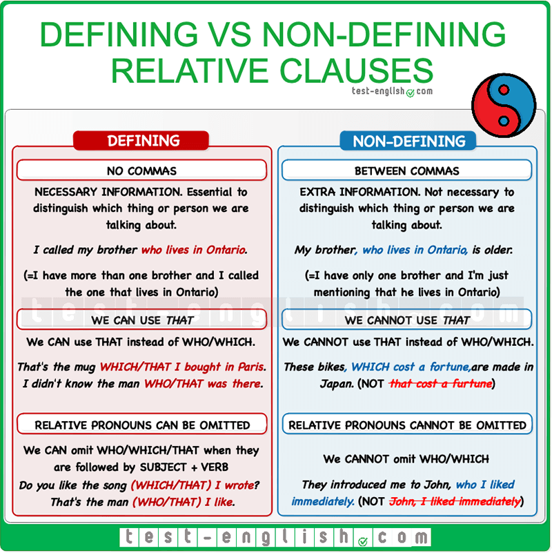 Defining And Non Defining Attributes