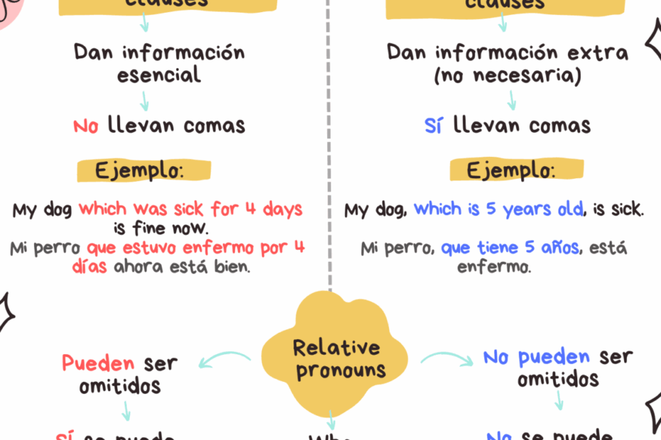 Defining And Non Defining Relative Clauses The Pronou Vrogue co